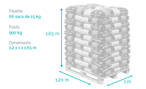Palette di Pellet TOTAL PREMIUM – 66 Sacchi da 15 kg - immagine 5
